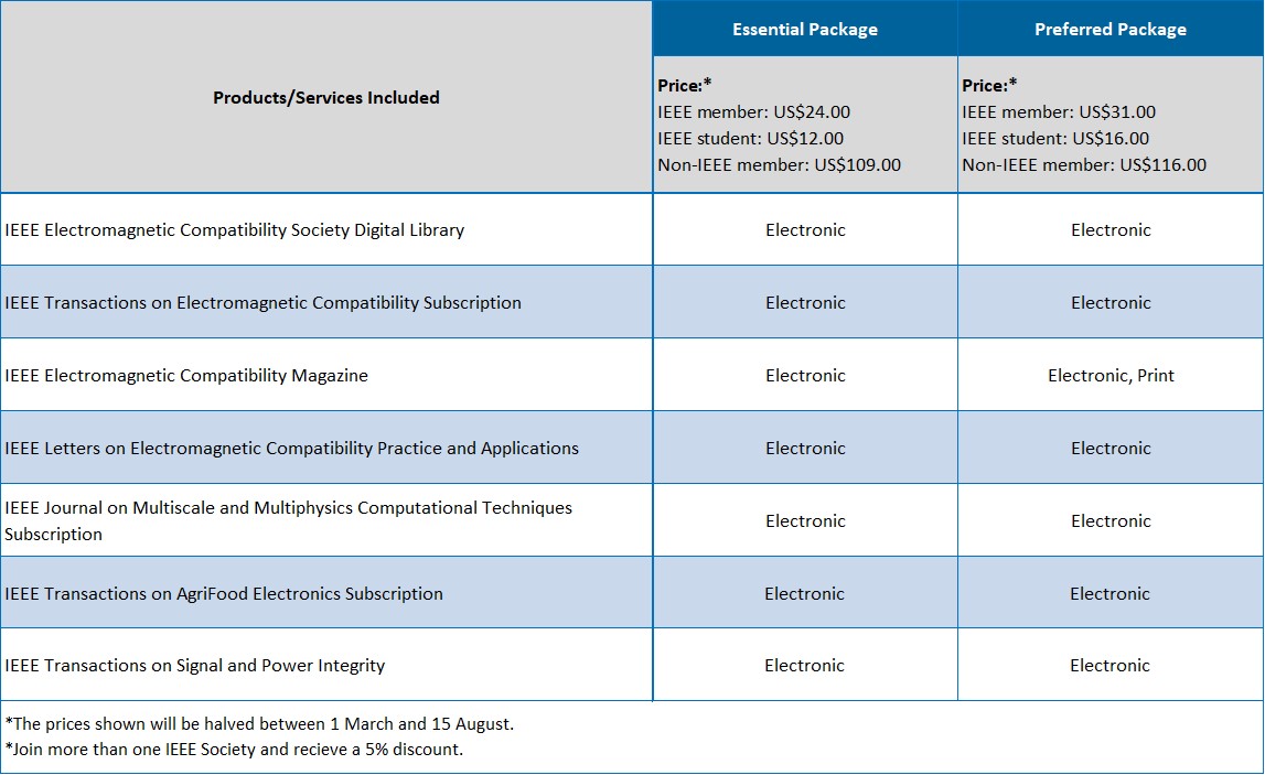 Table comparing membership options. View interactive version in link above.