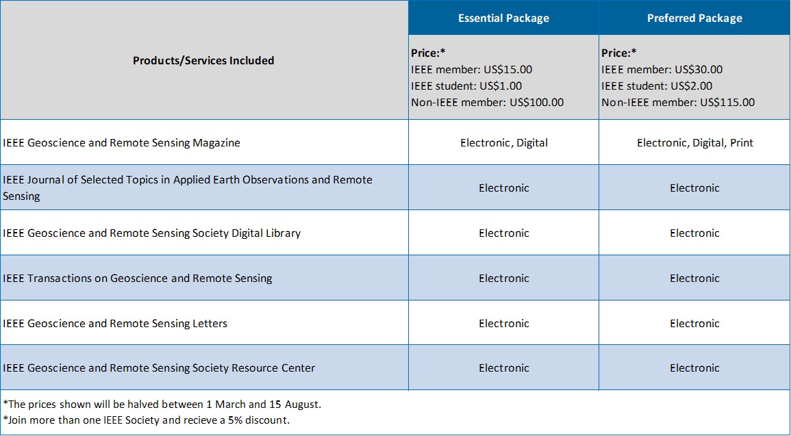 Table comparing membership options. View interactive version in link above.