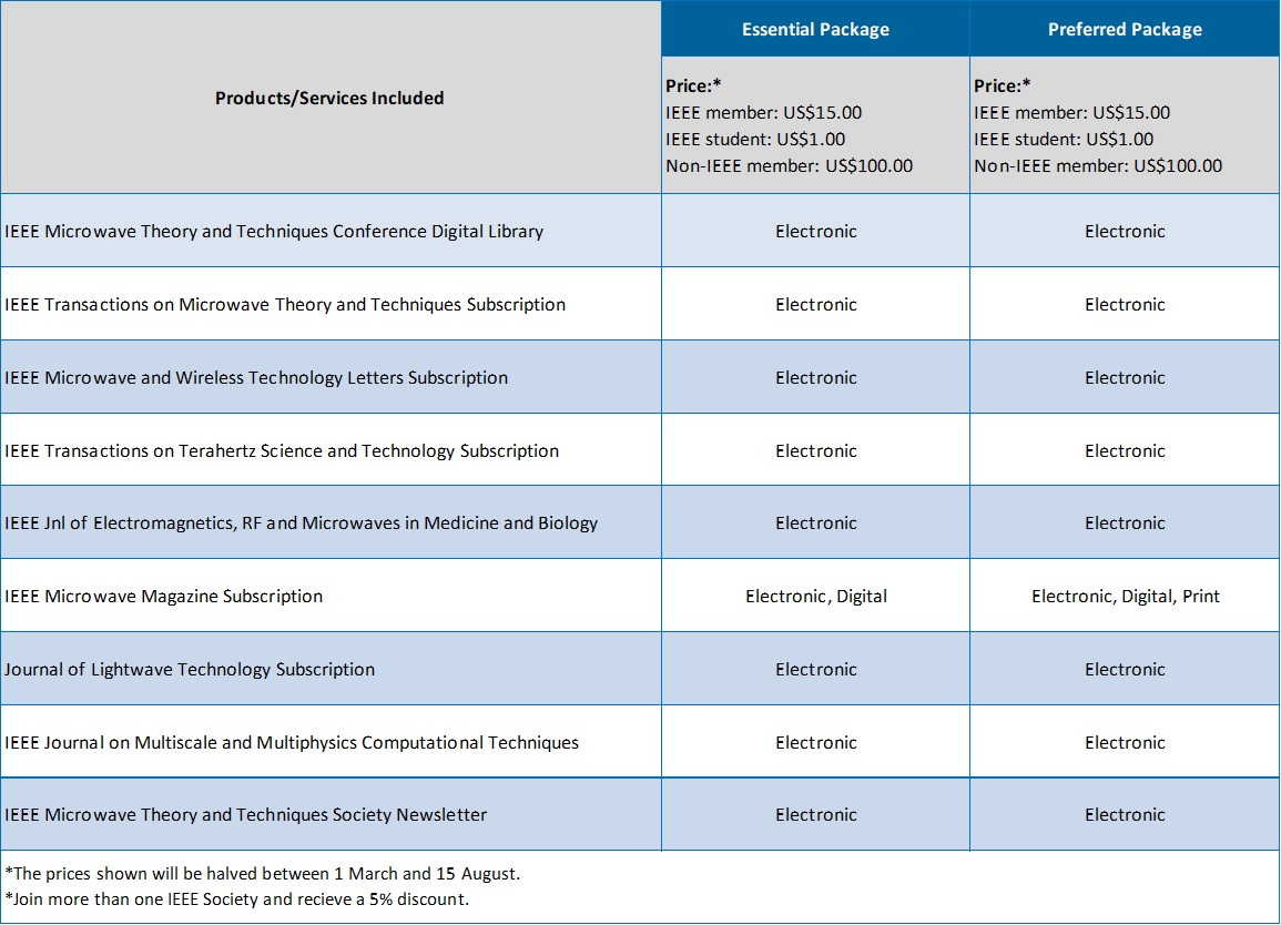 Table comparing membership options. View interactive version in link above.